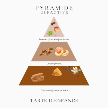 Tarte d'enfance